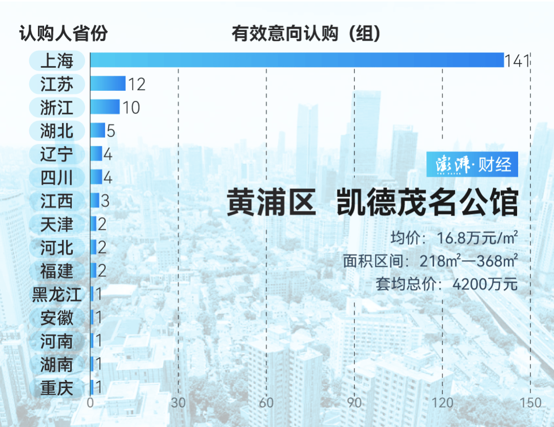 单价超15万的上海豪宅<strong></p>
<p>狗币</strong>，卖了超2000套！都是谁在买？