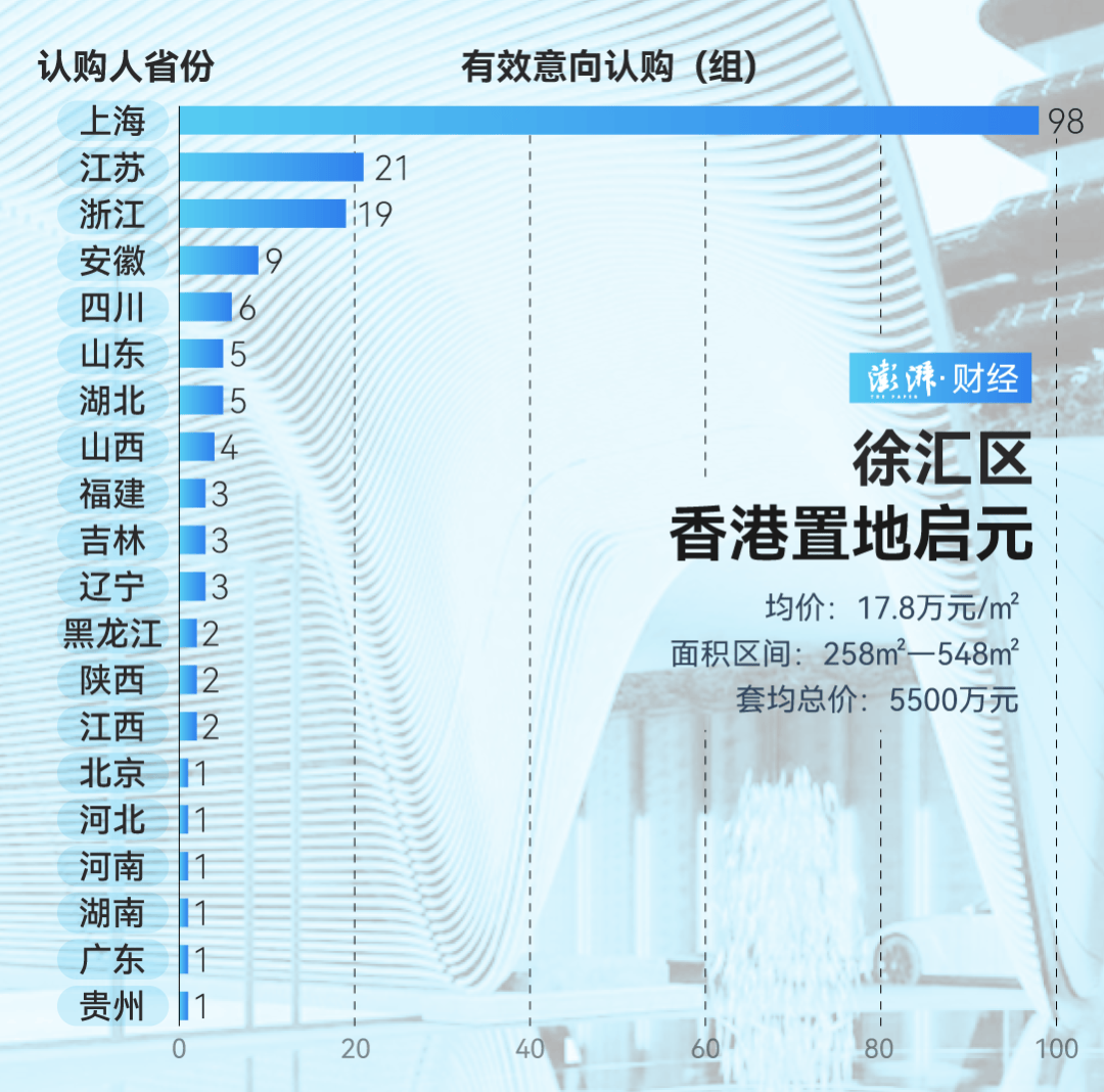 单价超15万的上海豪宅<strong></p>
<p>狗币</strong>，卖了超2000套！都是谁在买？