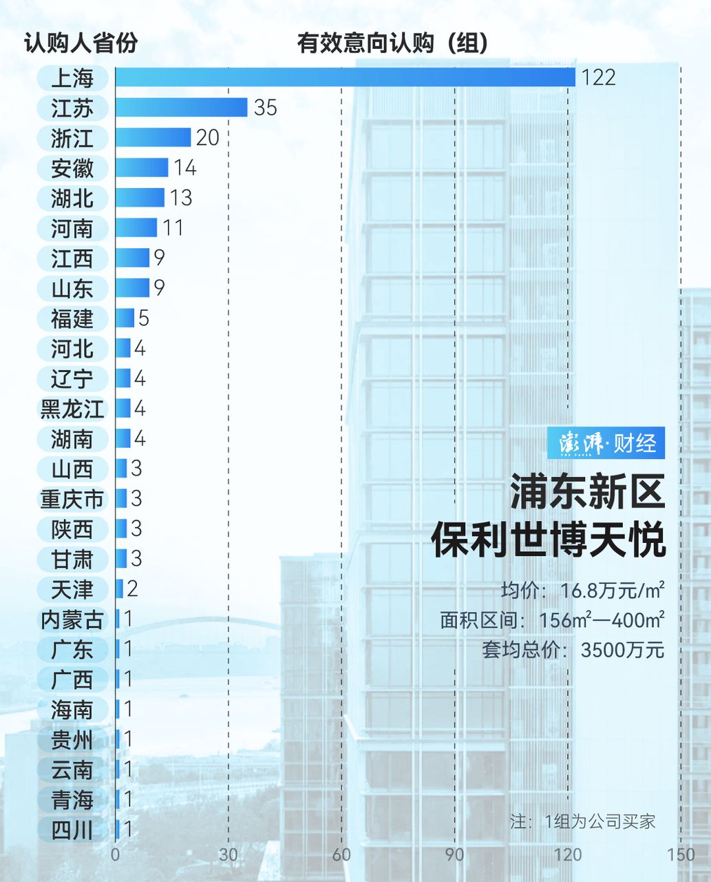 单价超15万的上海豪宅<strong></p>
<p>狗币</strong>，卖了超2000套！都是谁在买？
