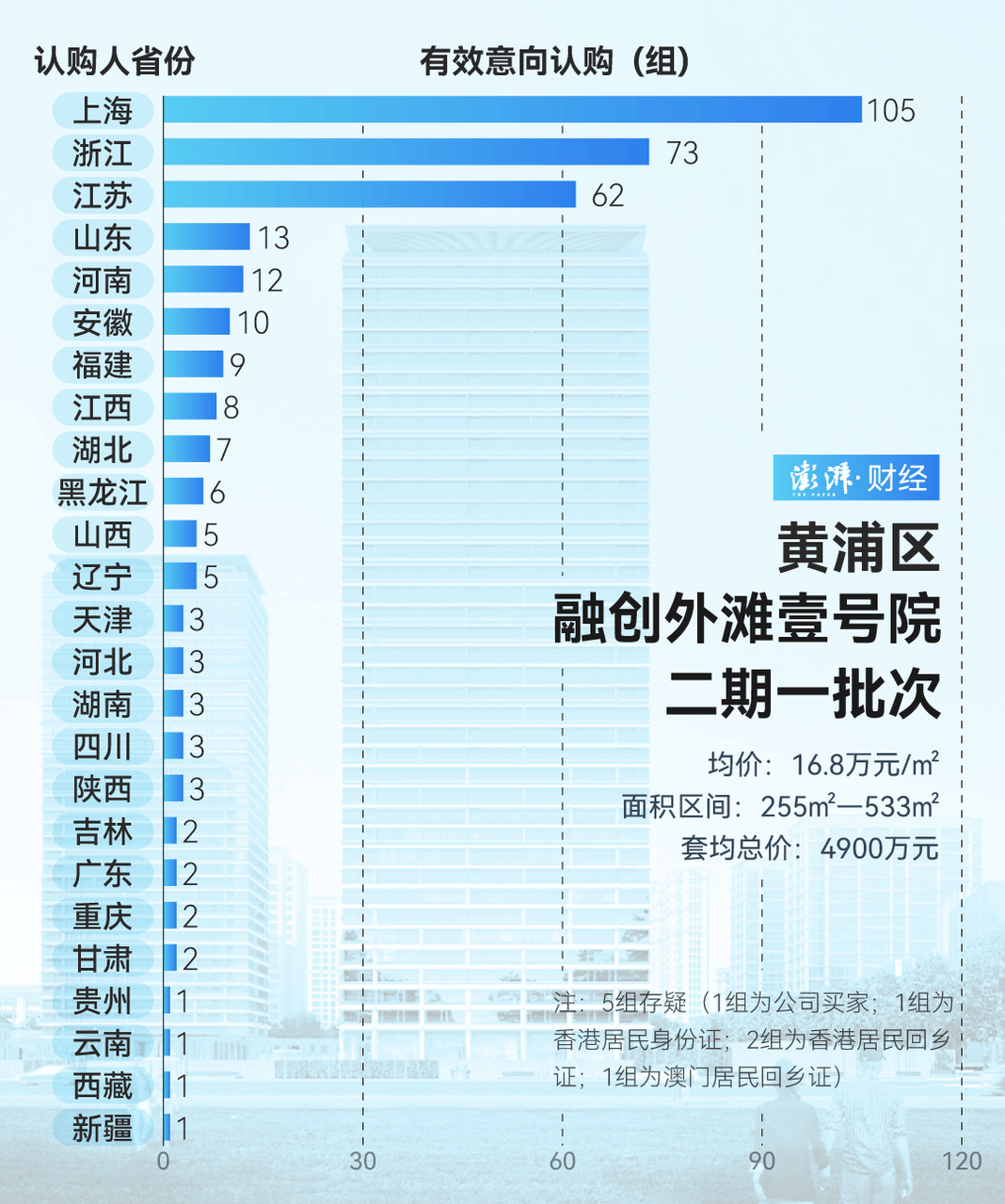 单价超15万的上海豪宅<strong></p>
<p>狗币</strong>，卖了超2000套！都是谁在买？