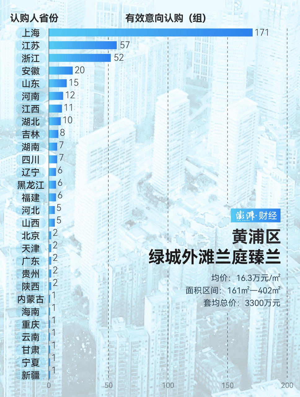 单价超15万的上海豪宅<strong></p>
<p>狗币</strong>，卖了超2000套！都是谁在买？
