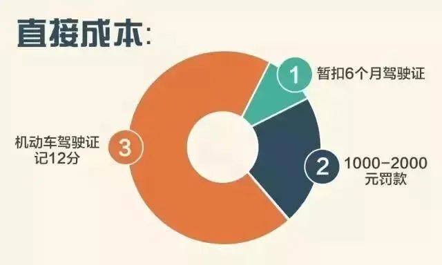 饭碗砸了！通州一职业司机嫌妻子开车慢<strong></p>
<p>币安如何交易</strong>，非要自己来！这下摊上事了……