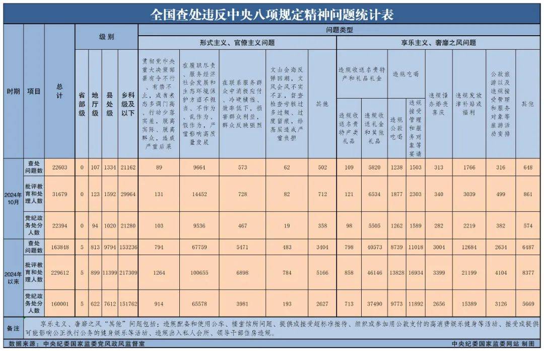 朱芝松、章更生、陆克华等68人被查<strong></p>
<p>币安如何交易</strong>，唐仁健、王昊、楼文龙、刘星泰等75人被处分！11月反腐月报公布