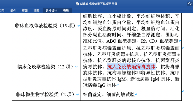 武汉HIV感染者因检验结果互认被拒诊<strong></p>
<p>币安交易网</strong>，官方：已通知定点医院信息屏蔽