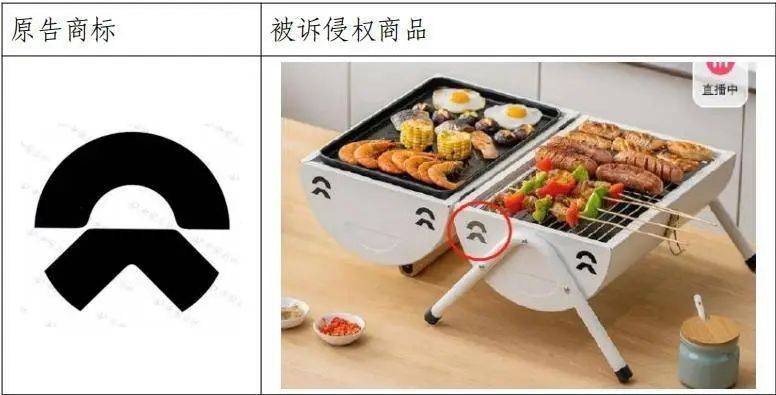 烧烤炉通风孔“撞脸”蔚来汽车logo<strong></p>
<p>币安交易网</strong>，户外用品公司被起诉，一审判赔30万元