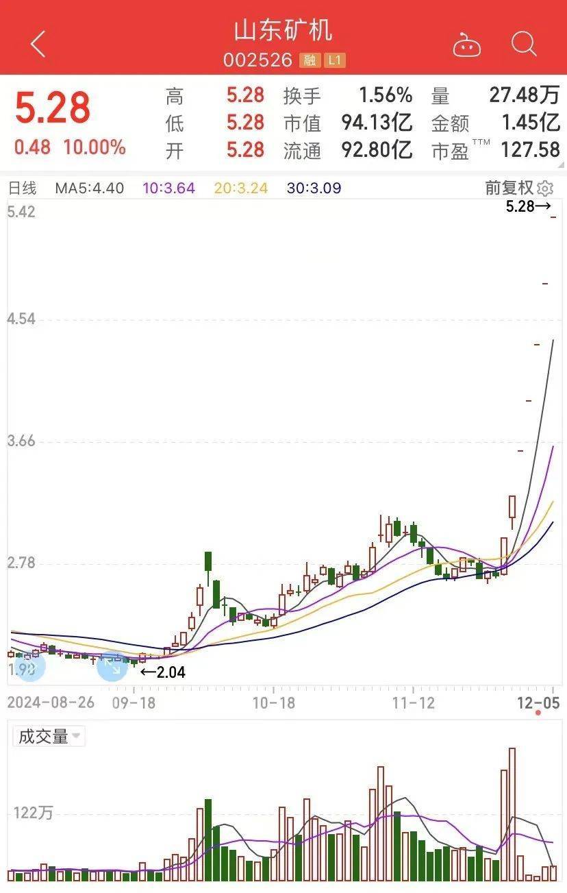 7天7涨停<strong></p>
<p>如何打开币安网站</strong>，接近翻倍！这只大牛股说，“我不是市场所说的.....”