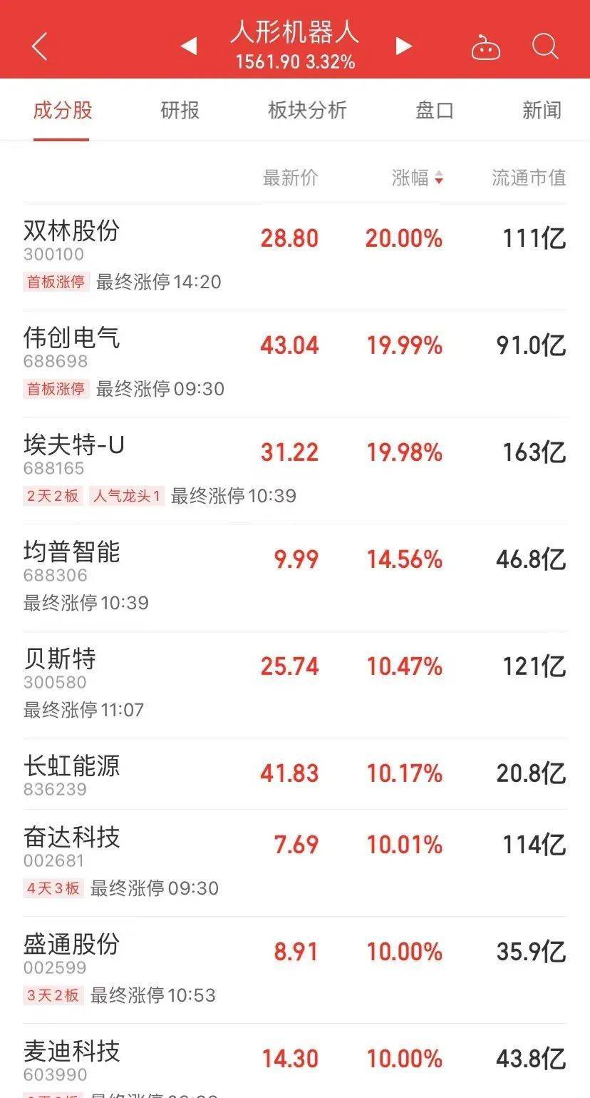 7天7涨停<strong></p>
<p>如何打开币安网站</strong>，接近翻倍！这只大牛股说，“我不是市场所说的.....”