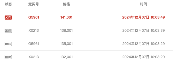 武汉农商行8万股1元起拍：真实性成疑<strong></p>
<p>币安怎么进去</strong>，内部人加价，外部人难捡漏？