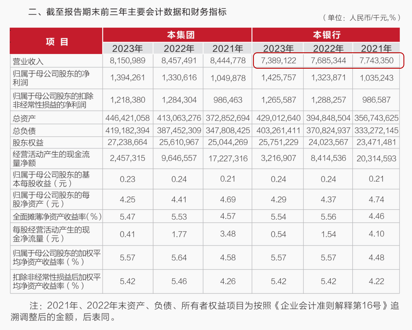 武汉农商行8万股1元起拍：真实性成疑<strong></p>
<p>币安怎么进去</strong>，内部人加价，外部人难捡漏？