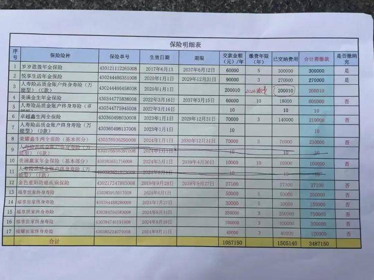 长沙退休老人花百万买十多份保险<strong></p>
<p>币安价格</strong>，保单写年薪30万？家属质疑被诱导，各方回应