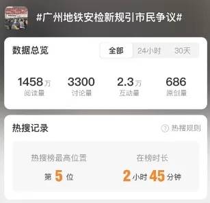 晚高峰“丝滑进站”<strong></p>
<p>币安价格</strong>，广州地铁安检恢复往日流程