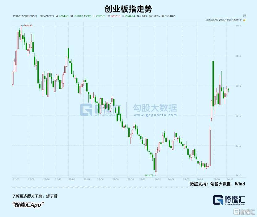 盘后爆拉<strong></p>
<p>币安价格</strong>！坚定看好科技创新