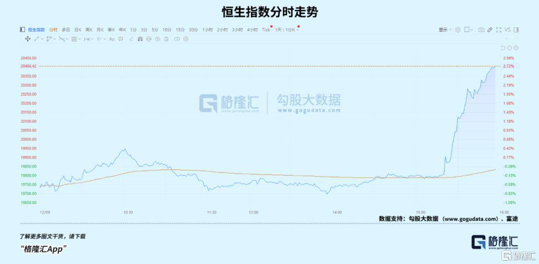 盘后爆拉<strong></p>
<p>币安价格</strong>！坚定看好科技创新