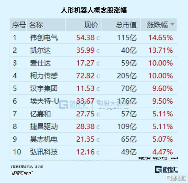盘后爆拉<strong></p>
<p>币安价格</strong>！坚定看好科技创新
