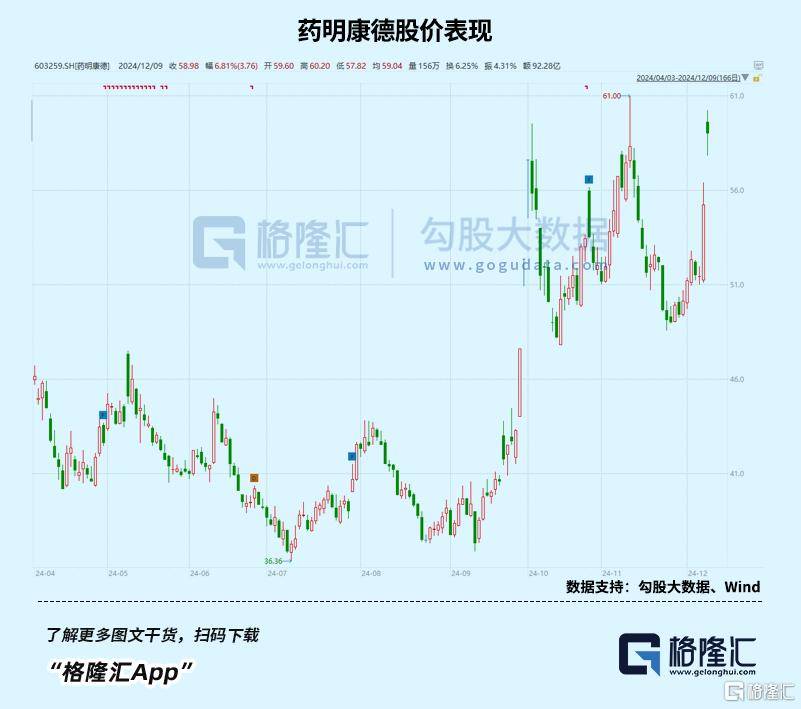 盘后爆拉<strong></p>
<p>币安价格</strong>！坚定看好科技创新