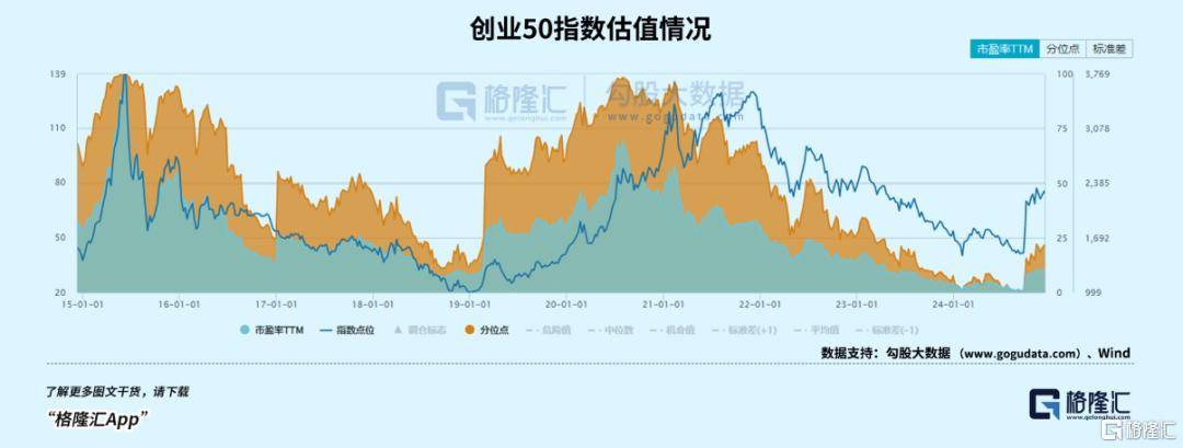盘后爆拉<strong></p>
<p>币安价格</strong>！坚定看好科技创新