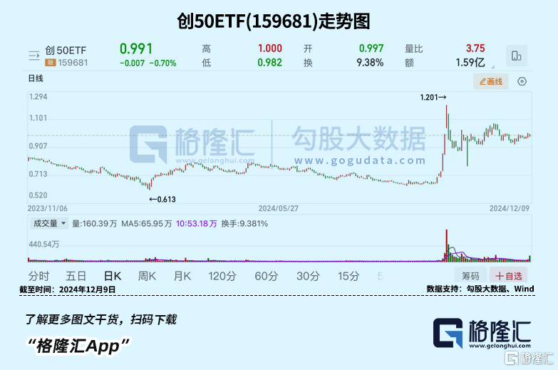 盘后爆拉<strong></p>
<p>币安价格</strong>！坚定看好科技创新
