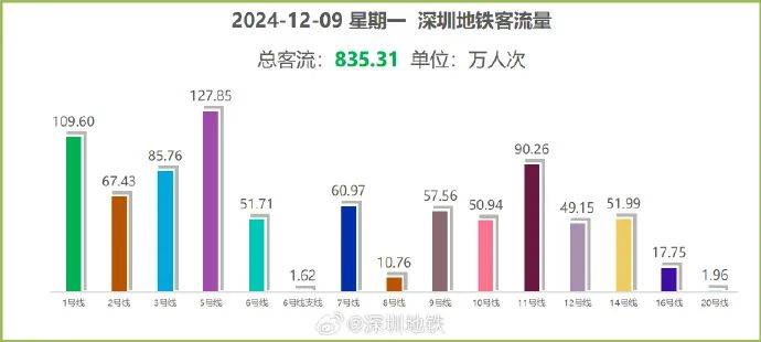 “5趟都没挤上<strong></p>
<p>币安海外</strong>！”深圳地铁11号线恢复早高峰商务车厢核准首日