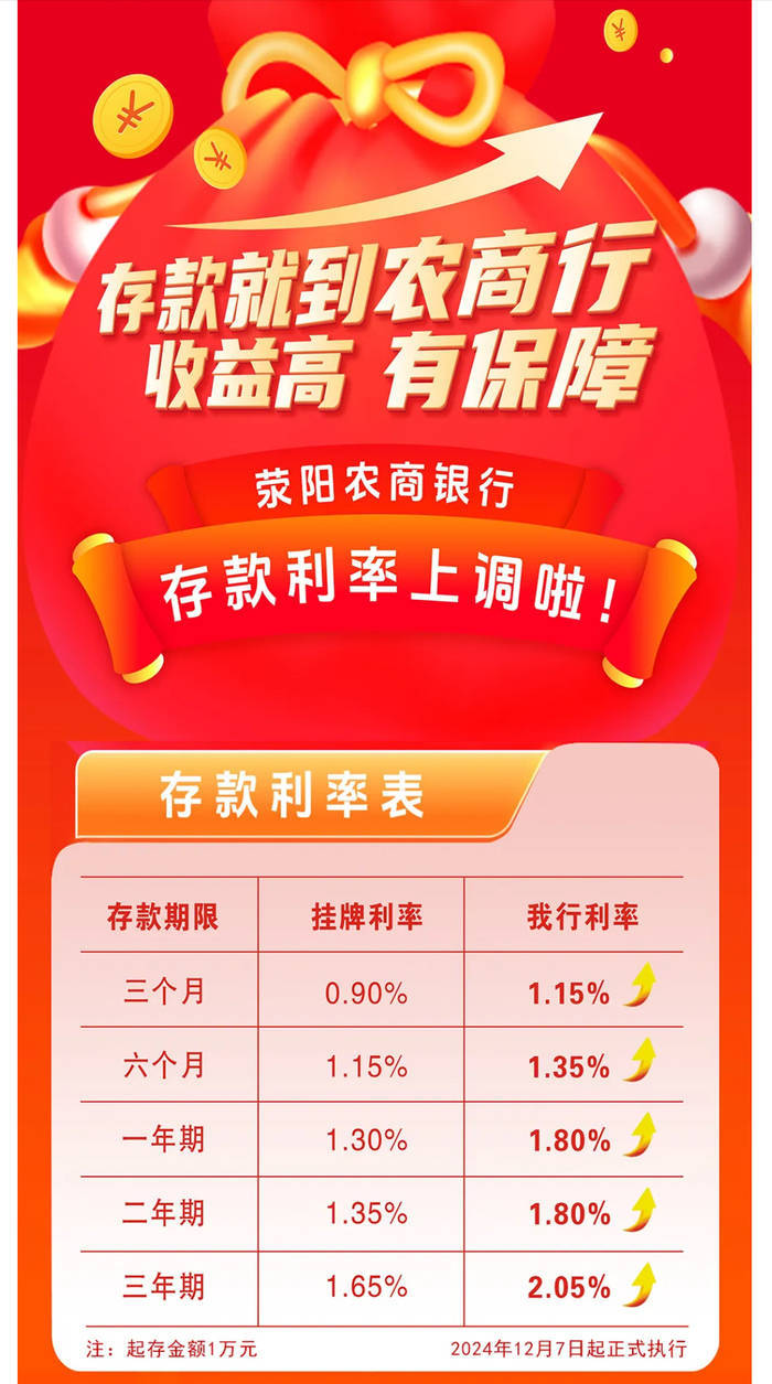 银行年底花式“揽储”：“2”字头存款利率再现<strong></p>
<p>币安海外</strong>，利率下行趋势未改