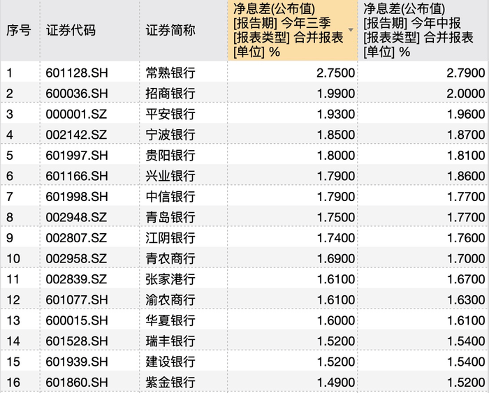 银行年底花式“揽储”：“2”字头存款利率再现<strong></p>
<p>币安海外</strong>，利率下行趋势未改