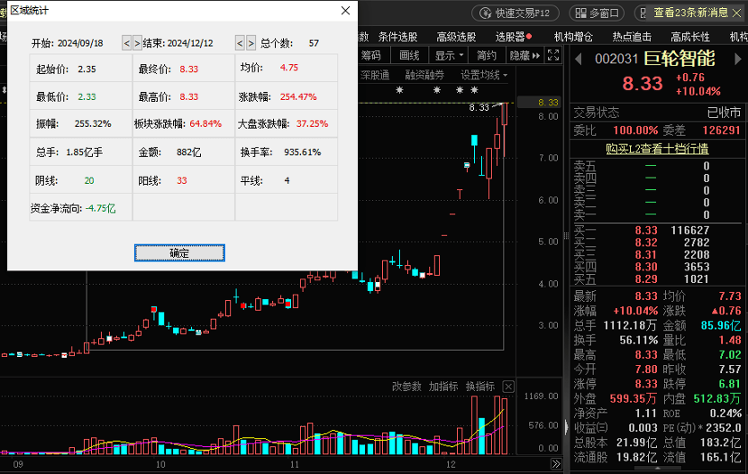 靴子落地<strong></p>
<p>币安APP</strong>，降息25个基点！国采规模创新高，三大逻辑支撑，医药或迎反转？