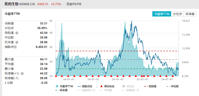 靴子落地<strong></p>
<p>币安APP</strong>，降息25个基点！国采规模创新高，三大逻辑支撑，医药或迎反转？