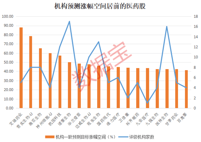 靴子落地<strong></p>
<p>币安APP</strong>，降息25个基点！国采规模创新高，三大逻辑支撑，医药或迎反转？