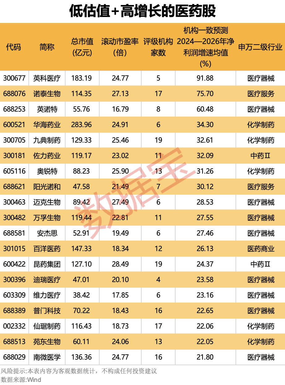 靴子落地<strong></p>
<p>币安APP</strong>，降息25个基点！国采规模创新高，三大逻辑支撑，医药或迎反转？