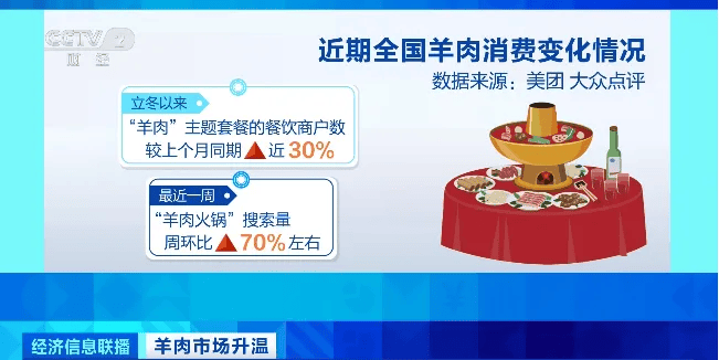 天越冷卖得越好<strong></p>
<p>币安APP</strong>，有商户一天爆卖2000斤！有地方价格跌到5年最低！