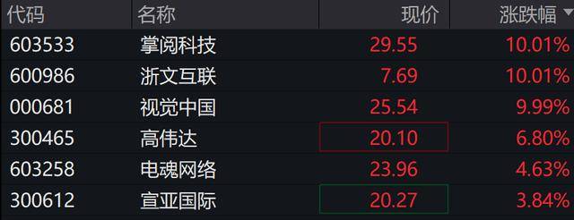 A股三大指数、恒指均跌超1%<strong></p>
<p>币安APP</strong>，证券、房地产、食品消费领跌，10年期国债收益率下破1.8%