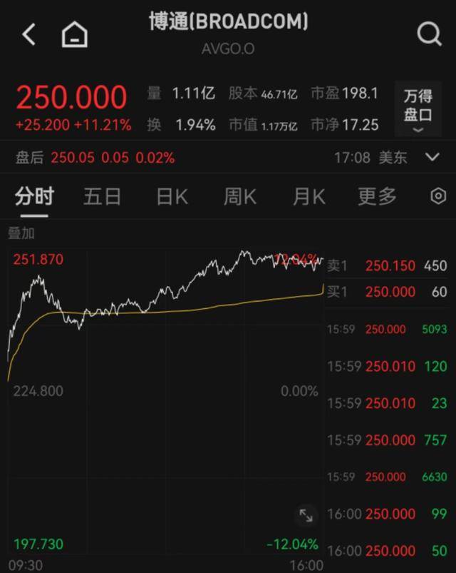 凌晨暴跌<strong></p>
<p>币安怎么玩</strong>，多次熔断！