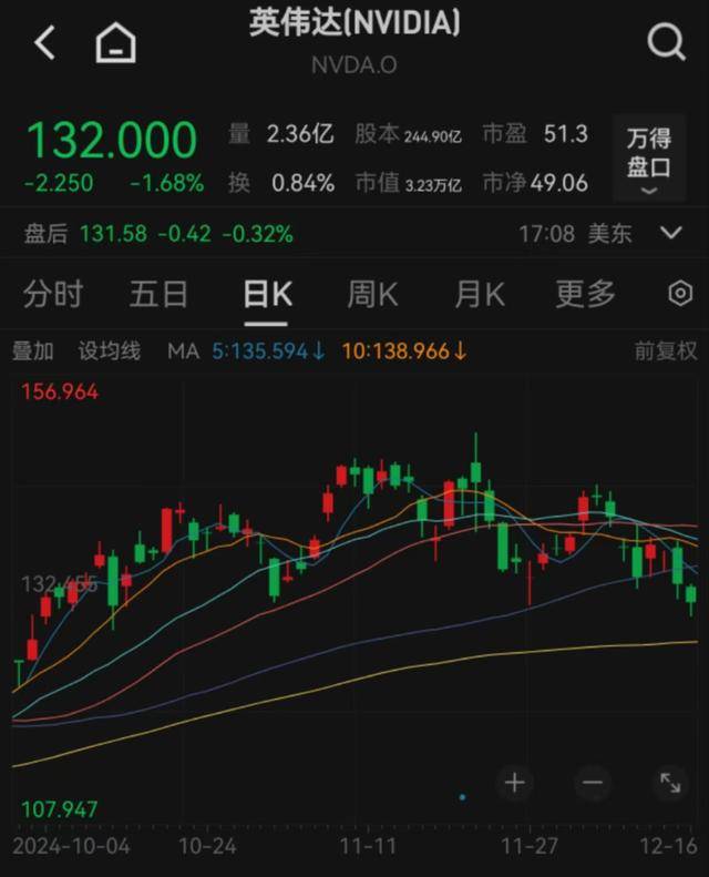 凌晨暴跌<strong></p>
<p>币安怎么玩</strong>，多次熔断！