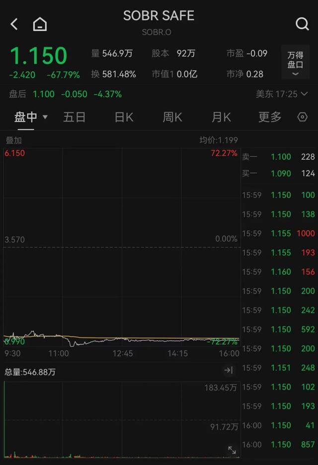 凌晨暴跌<strong></p>
<p>币安怎么玩</strong>，多次熔断！