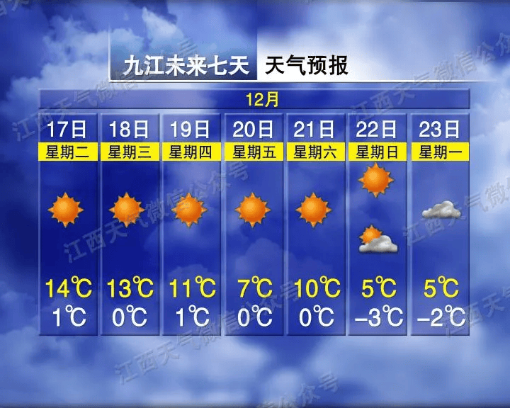 -4℃<strong></p>
<p>币安怎么玩</strong>！江西又要下雪了！时间就在……