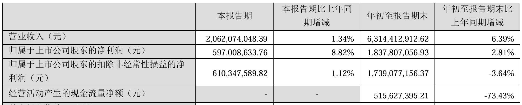 “蛇吞象”重大资产重组<strong></p>
<p>币安登陆不了</strong>！100亿市值海尔生物拟吸收合并400亿上海莱士