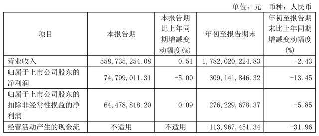 “蛇吞象”重大资产重组<strong></p>
<p>币安登陆不了</strong>！100亿市值海尔生物拟吸收合并400亿上海莱士