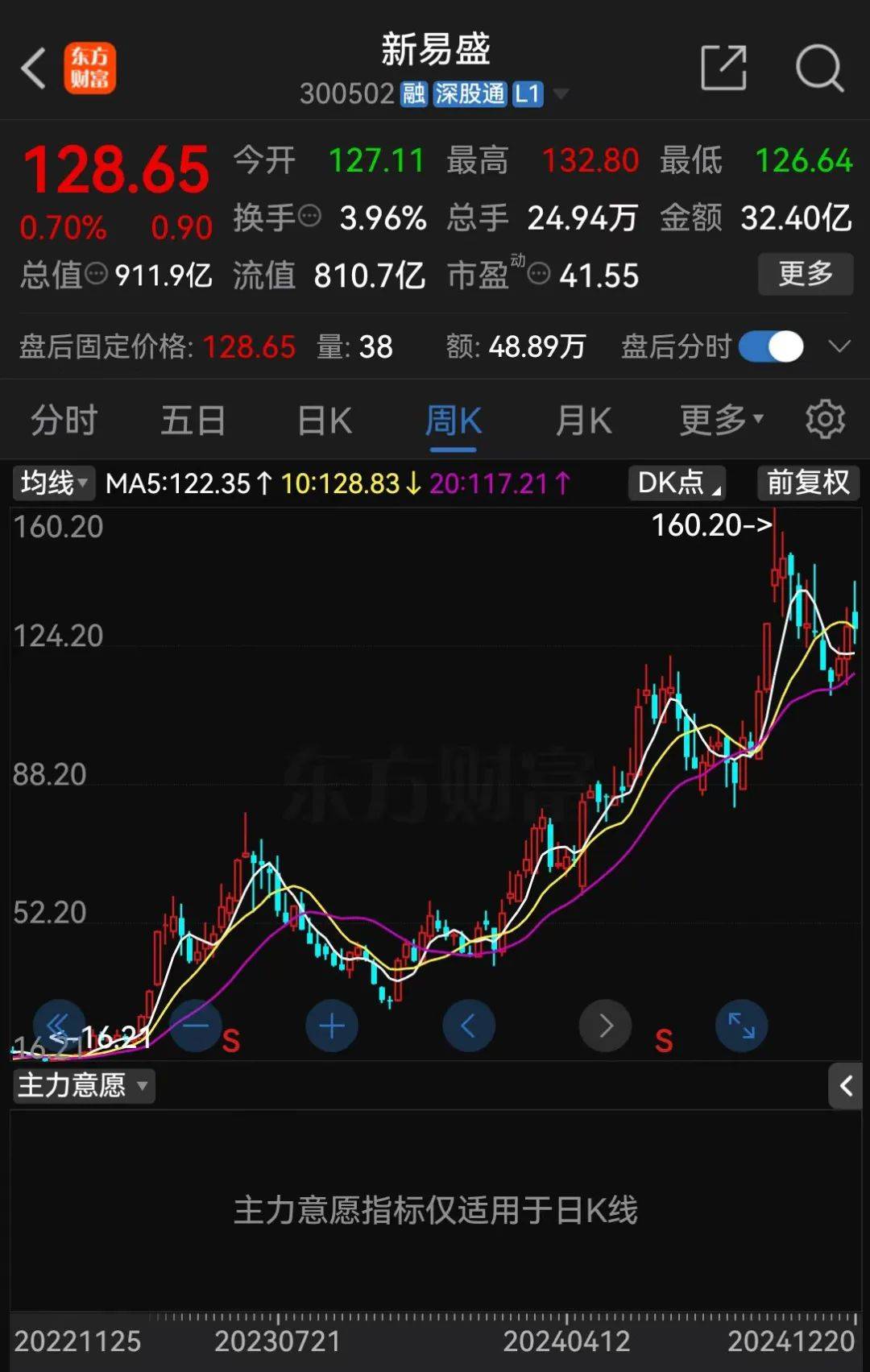 又现大股东违规减持？900亿市值龙头董事长被查<strong></p>
<p>币安登陆不了</strong>，今年股价已翻近三倍