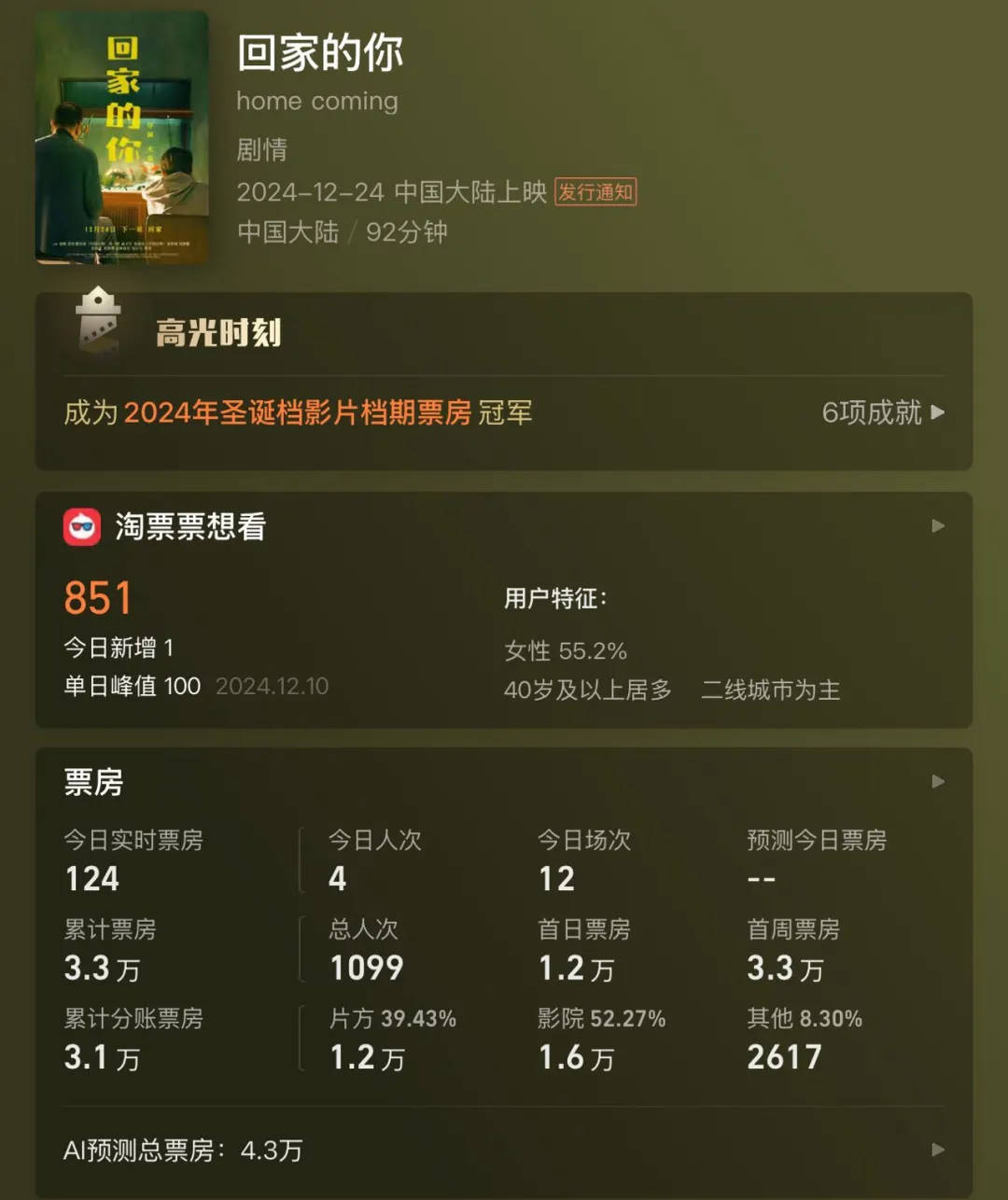 全天仅卖出4张票<strong></p>
<p>币安使用方法</strong>！范伟、徐帆、陈乔恩主演也带不动？出品方：是正常上映