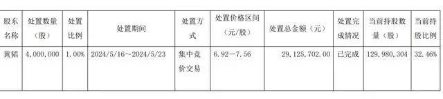 离婚！她分走1.4亿元<strong></p>
<p>币安使用方法</strong>，曾“微博寻夫”