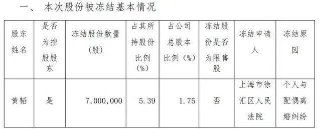 离婚！她分走1.4亿元<strong></p>
<p>币安使用方法</strong>，曾“微博寻夫”