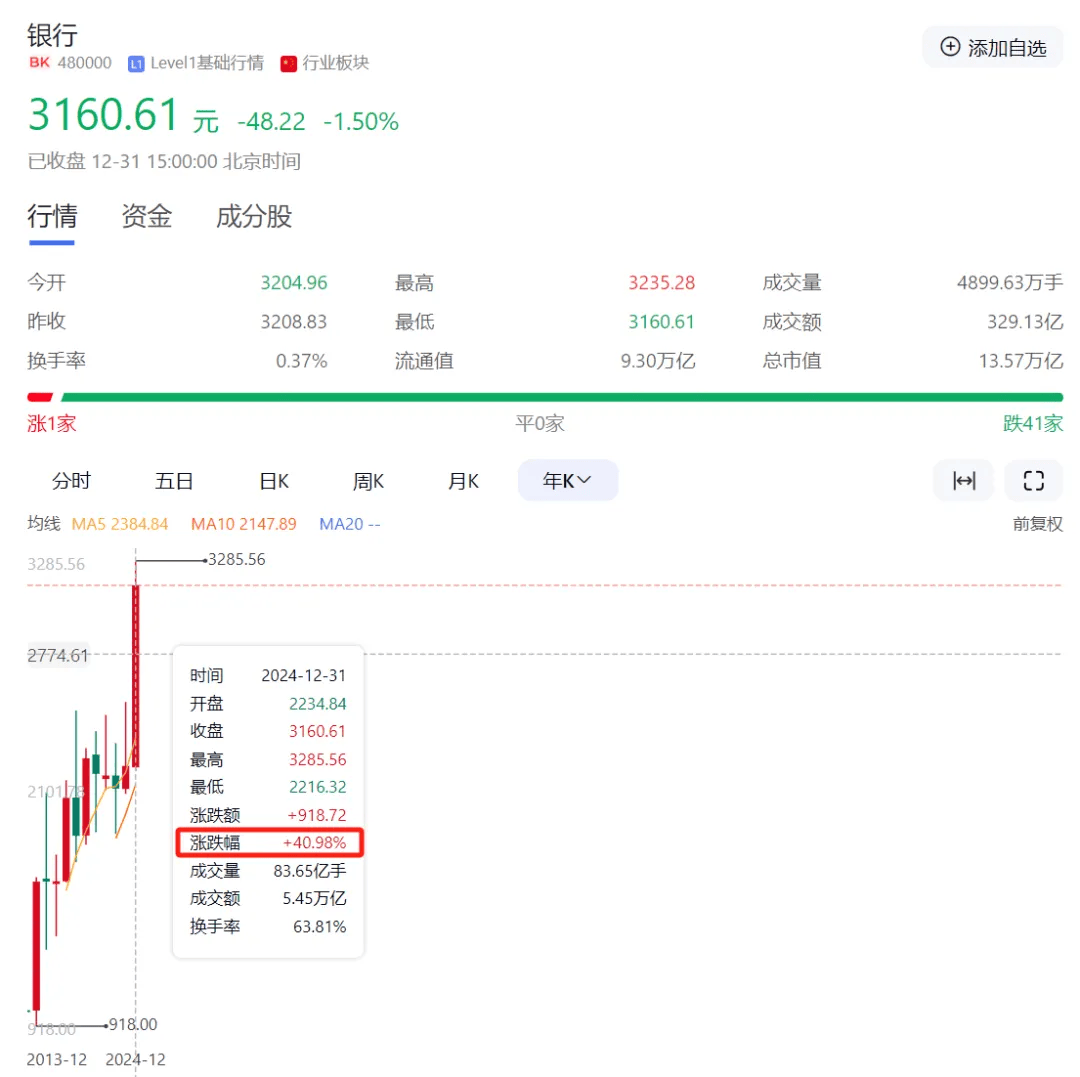 2024年<strong></p>
<p>币安使用方法</strong>，最赚钱股票是它！全年涨幅387%