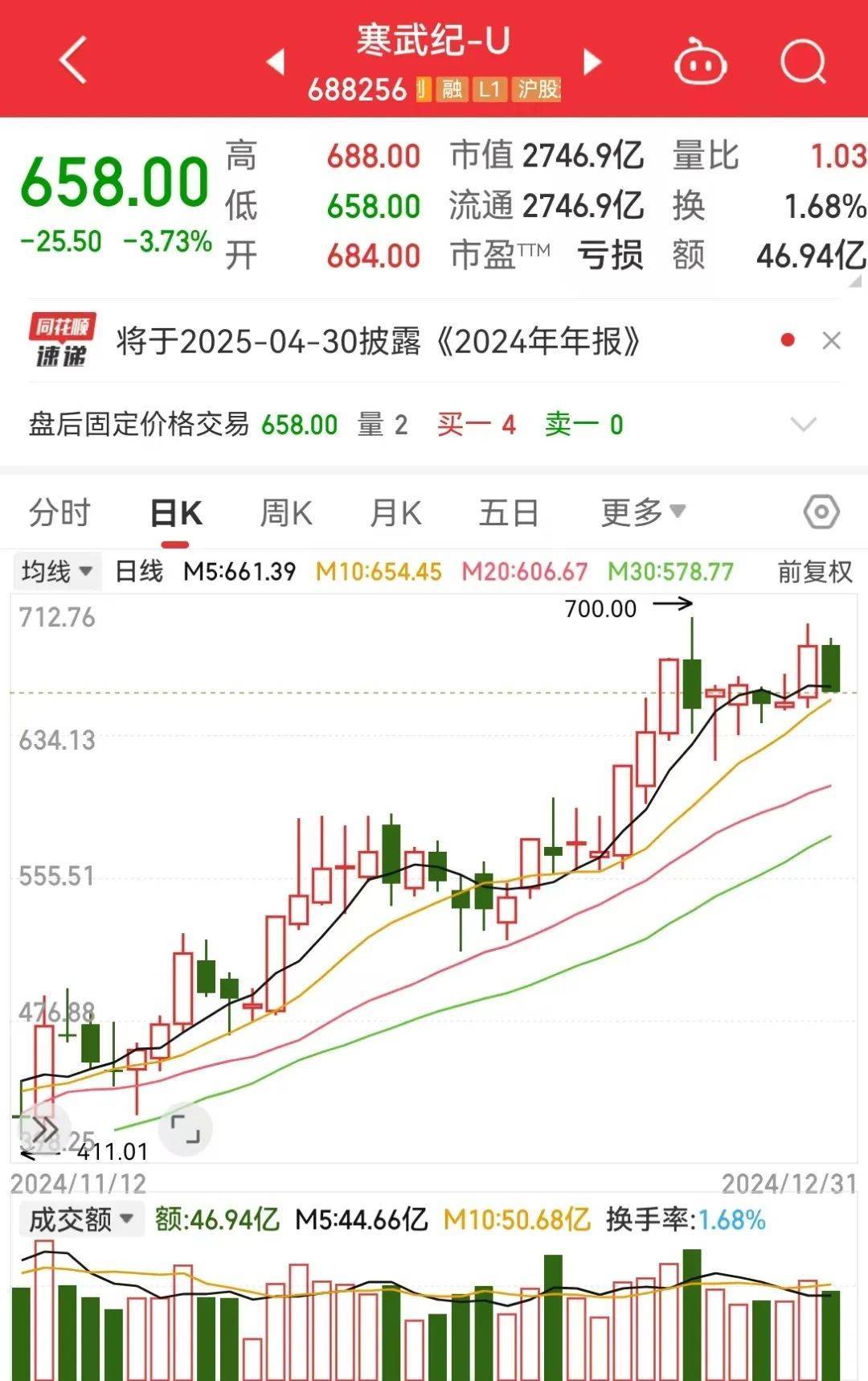 2024年<strong></p>
<p>币安使用方法</strong>，最赚钱股票是它！全年涨幅387%