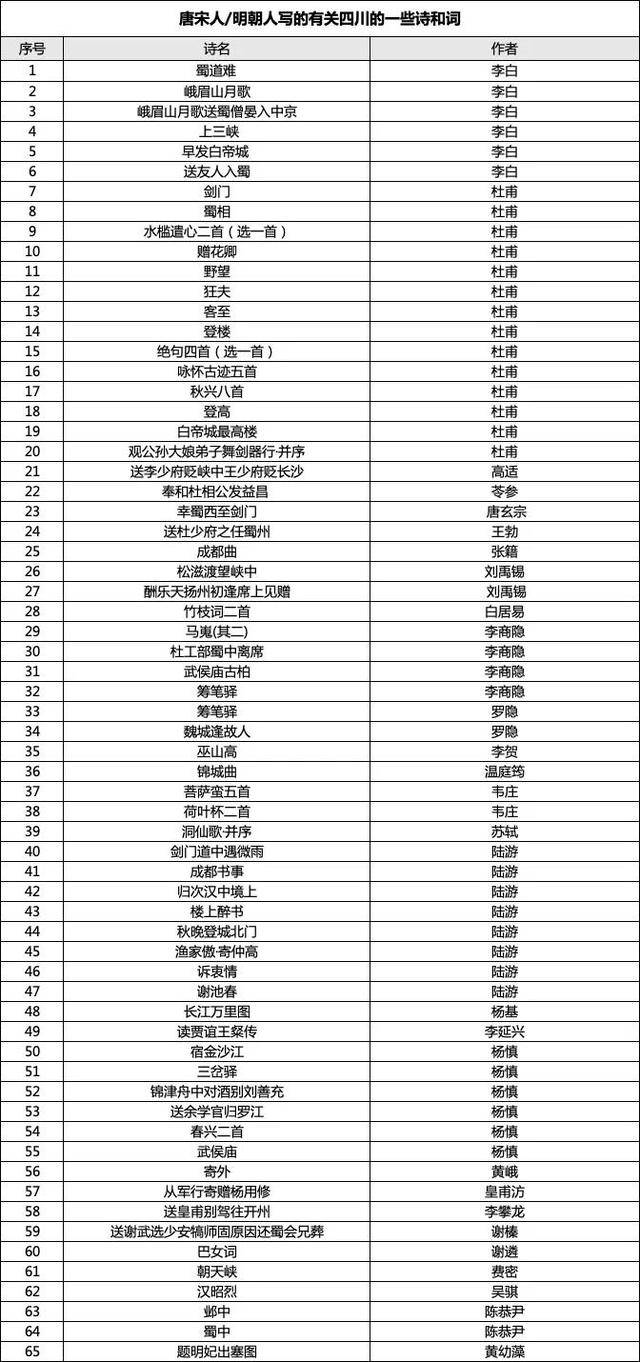 成都女博士二十多分钟背诵83首古诗词<strong></p>
<p>币安使用方法</strong>，获杜甫草堂终身免票：两个月背了超6400字
