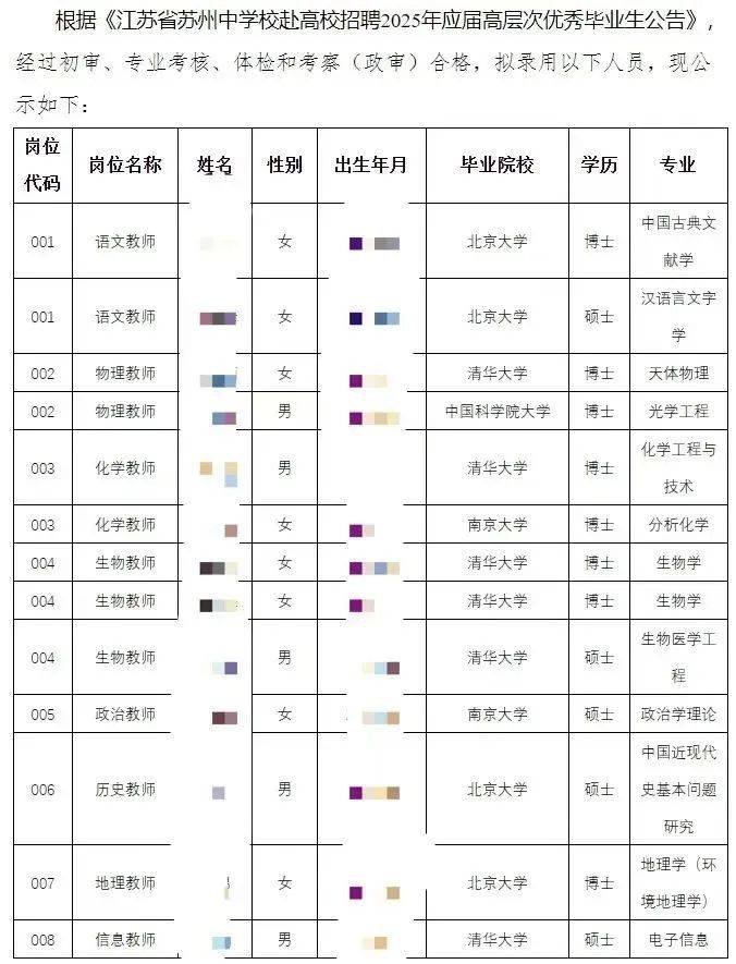 中学录用13名教师<strong></p>
<p>币安使用方法</strong>，10人清北无一人师范专业