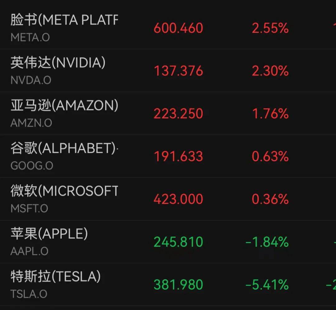 深夜跳水！一度大跌7%<strong></p>
<p>币安下载不了</strong>，什么情况？