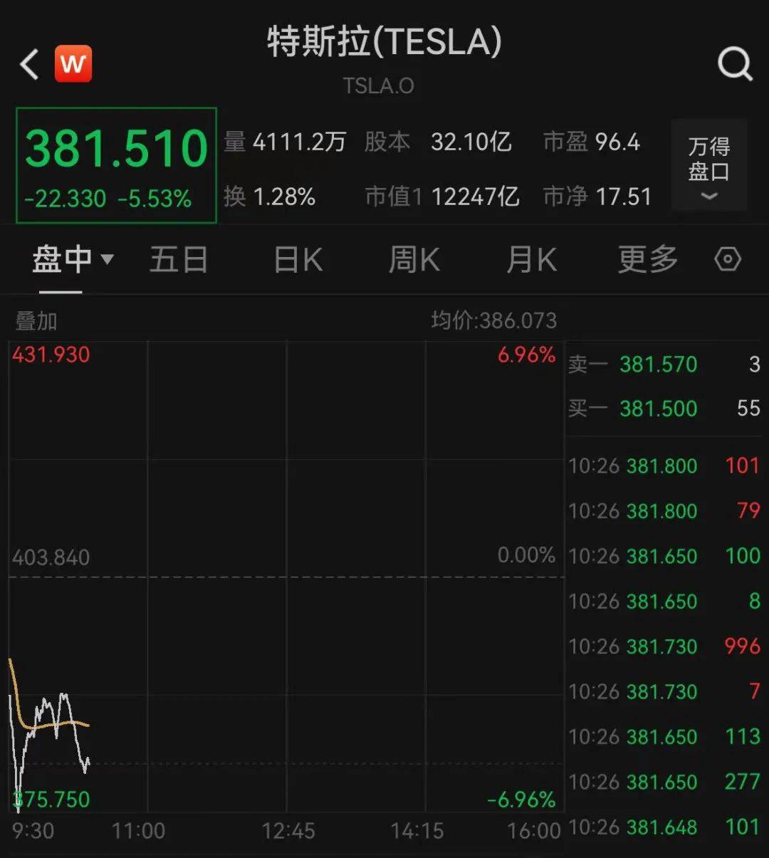 深夜跳水！一度大跌7%<strong></p>
<p>币安下载不了</strong>，什么情况？