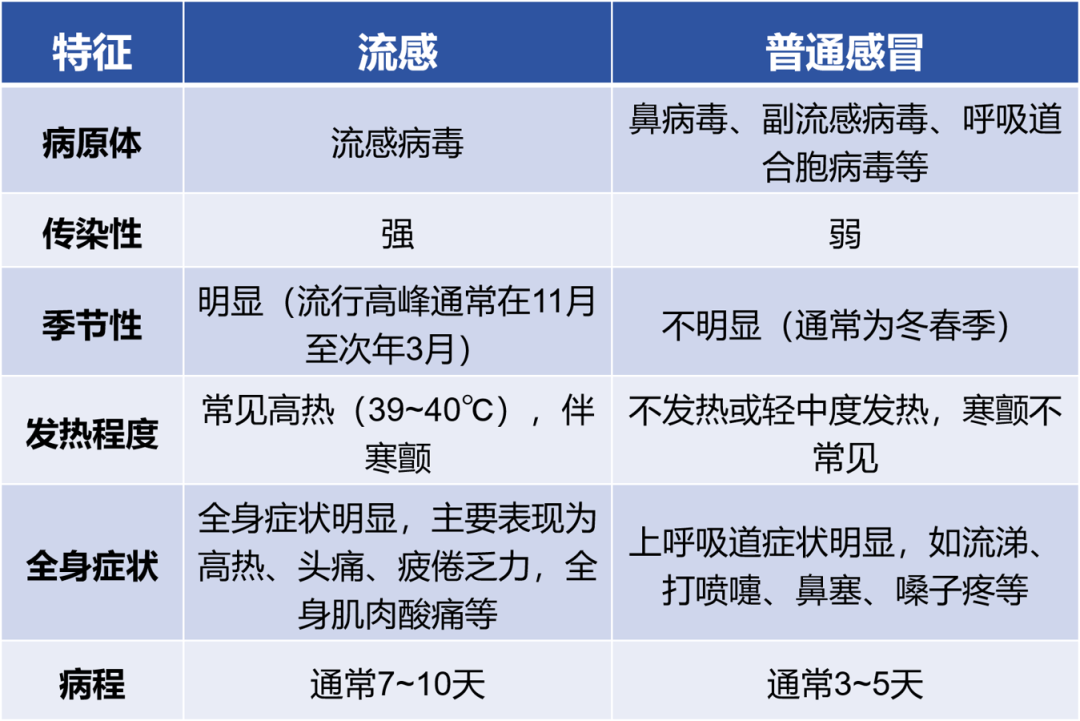 传染性强<strong></p>
<p>币安下载不了</strong>，山东处于流行高峰期