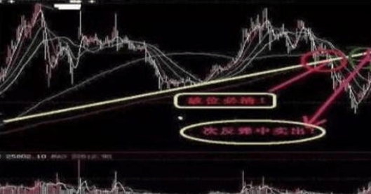 48元买入的中石油被套许久<strong></p>
<p>币安下载不了</strong>，现今终于解套，只因操作“分步解套法”，转亏为盈不再是难事