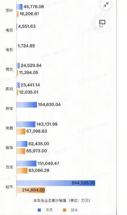 胖东来2024年销售额近170亿元<strong></p>
<p>币安下载不了</strong>，茶叶卖了6亿，珠宝卖了15亿！