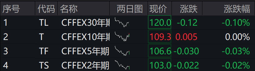 A股集体下跌<strong></p>
<p>币安网eth</strong>，北证50跌近1%，港股下挫，中芯国际、小米跌超1%，人民币中间价继续坚守7.2关口